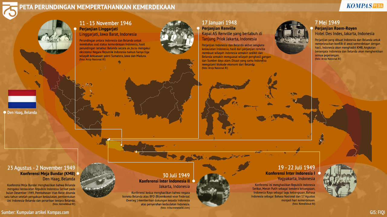 Perundingan Mempertahankan Kemerdekaan 